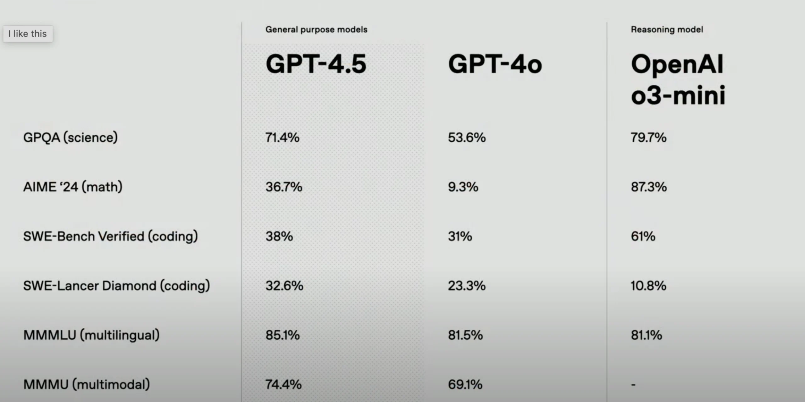 GPT-4.5-GPT-4o-OpenAI.webp.jpeg.webp-scaled.webp