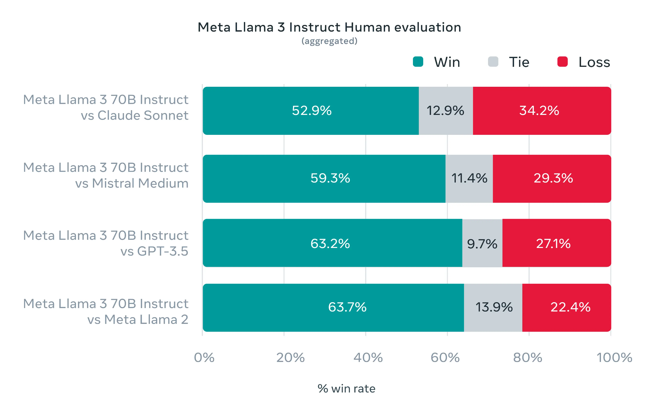LLaMA-3-70B-Meta-2.webp