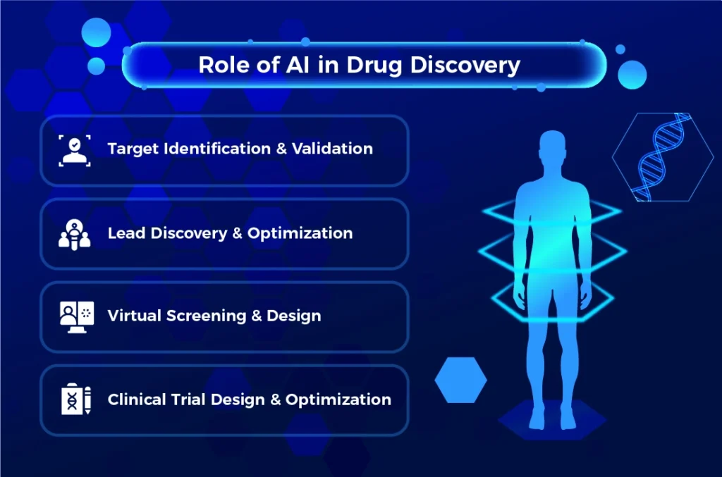 AI-in-Drug-Discovery
